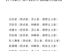 浪迹女性分类系统