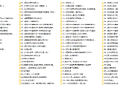 百套电子书